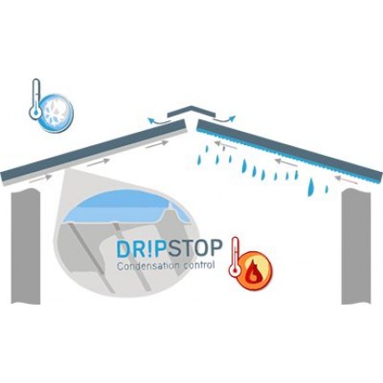 Membrană anticondens DR!PSTOP